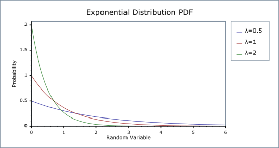 exponential_pdf